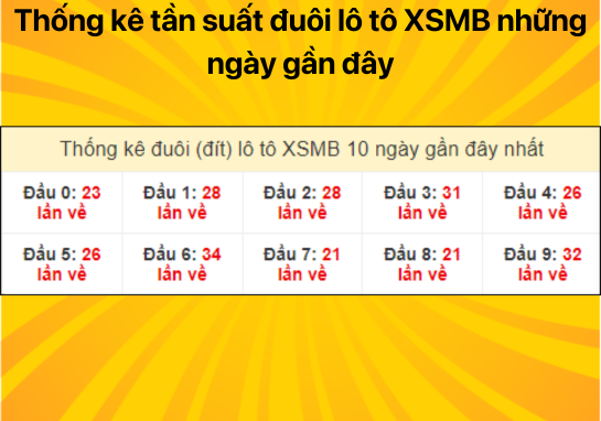 Dự đoán XSMB ngày 06/07/2024 - Dự đoán xổ số miền Bắc 06/07/2024 chuẩn 100