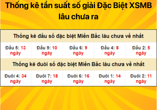 Dự đoán XSMB ngày 08/07/2024 - Dự đoán xổ số miền Bắc 08/07/2024 chính xác