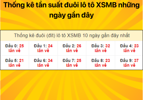 Dự đoán XSMB 15/07/2024 - Dự đoán xổ số miền Bắc thứ 2 chuẩn nhất 