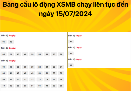 Dự đoán XSMB 15/07/2024 - Dự đoán xổ số miền Bắc thứ 2 chuẩn nhất 