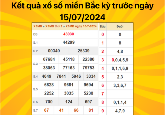 Dự đoán XSMB 16/07/2024 - Dự đoán xổ số miền Bắc 16/7 chuẩn 100%