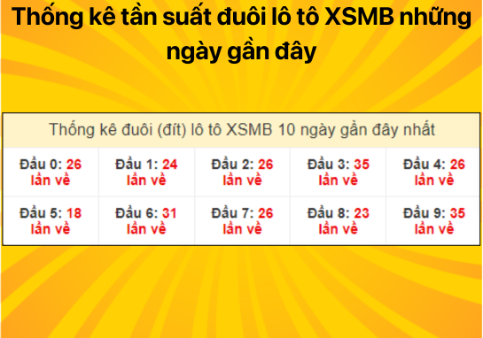 Dự đoán XSMB 16/07/2024 - Dự đoán xổ số miền Bắc 16/7 chuẩn 100%