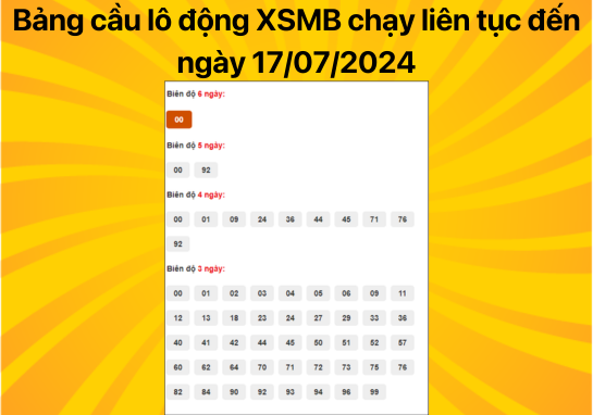  Dự đoán XSMB 17/07/2024 - Dự đoán xổ số miền Bắc 17/7 cực chuẩn