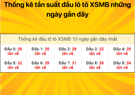 Dự đoán XSMB 19/07/2024 - Dự đoán xổ số miền Bắc đánh đâu trúng đó