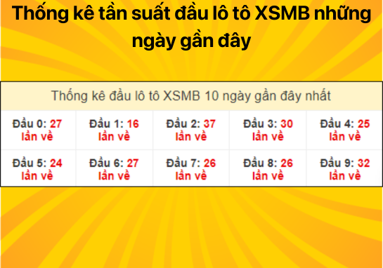 Dự Đoán XSMB 24/7 - Dự đoán xổ số miền bắc 24/7/2024 siêu chuẩn 