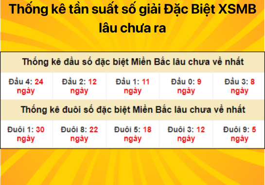 Dự đoán XSMB 25/7 - Dự đoán xổ số miền Bắc 25/7/2024 cầu số đẹp ⭐️ Dự đoán soi cầu miễn phí xổ số miền Bắc ngày 25/7/2024 thứ 5 chính xác 