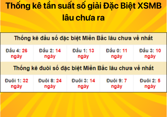 Dự đoán XSMB 26/07 - Dự đoán xổ số miền Bắc 26/07/2024 số siêu đẹp