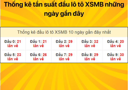 Dự đoán XSMB 27/07/2024 - Dự đoán xổ số miền Bắc 27/07 về số siêu đẹp