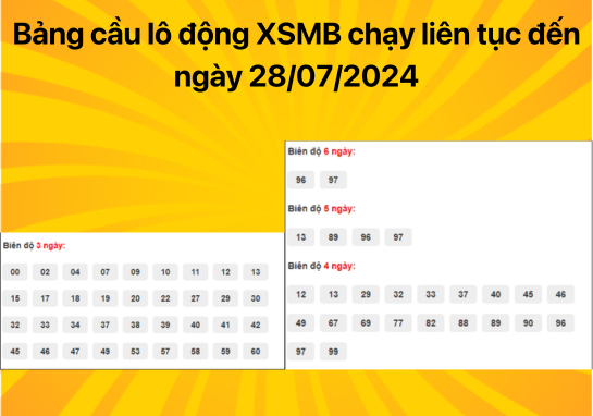 Dự đoán XSMB 28/07 - Dự đoán xổ số miền Bắc 28/07/2024 miễn phí