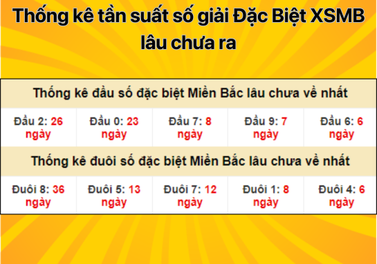 Dự đoán XSMB 7/8 - Dự đoán xổ số miền Bắc 7/8/2024 miễn phí