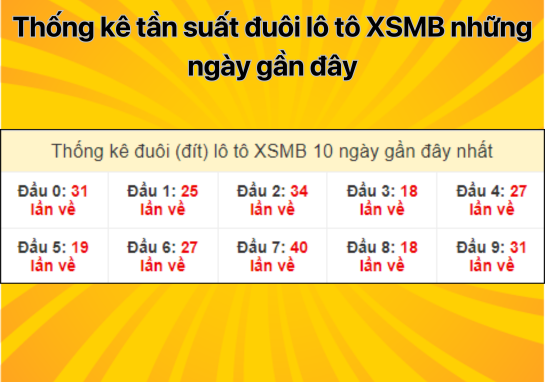 Dự đoán XSMB 12/8/2024 - Dự đoán xổ số miền Bắc 12/8 thứ 2 chuẩn nhất 