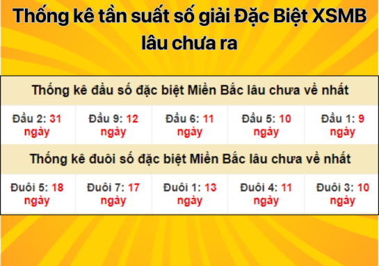 Dự đoán XSMB 12/8/2024 - Dự đoán xổ số miền Bắc 12/8 thứ 2 chuẩn nhất 