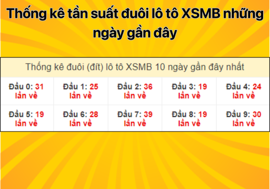 Dự đoán XSMB 13/8 - Dự đoán xổ số miền Bắc 13/8/2024 miễn phí