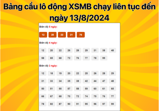 Dự đoán XSMB 13/8 - Dự đoán xổ số miền Bắc 13/8/2024 miễn phí