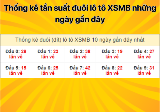 Dự đoán XSMB 14/8 - Dự đoán xổ số miền Bắc 14/8/2024 miễn phí