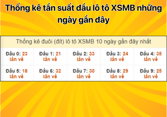 Dự đoán XSMB 19/8 - Dự đoán xổ số miền Bắc 28/7/2024 MIỄN PHÍ